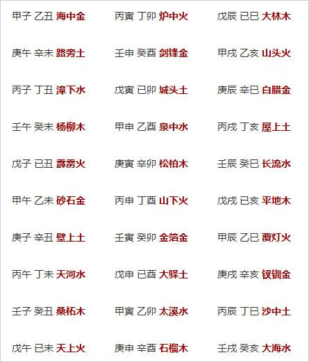 纳音论八字 大驿土命可以在几月生 夏季时节财富无忧