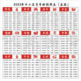2023年属什么生肖五行属啥