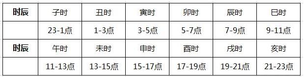 铁扫帚12支对应时辰及吉凶区分