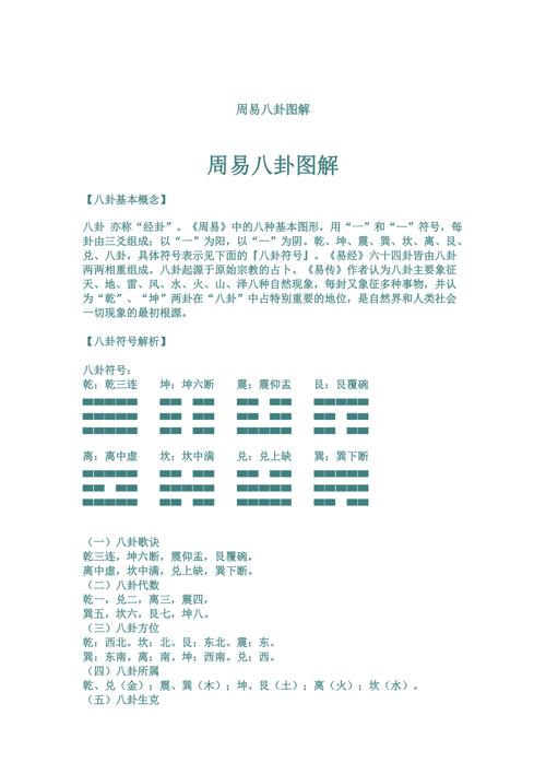 周易学之八卦图解:天罡八卦图