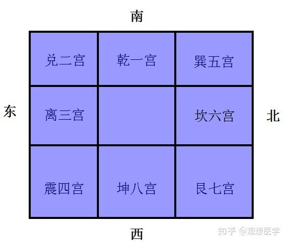 古老算命立命宫法