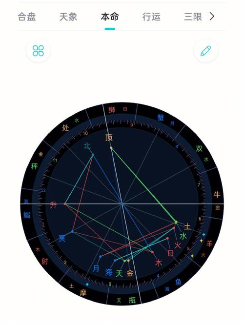 如何看自己的行运盘