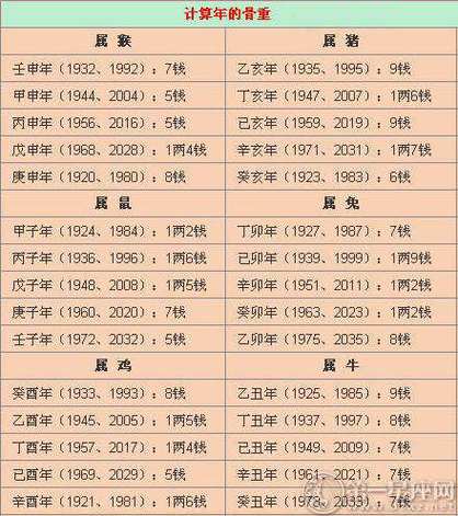四两一钱男命一生总结