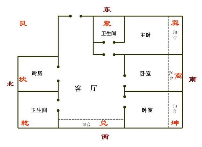 家里什么风水会导致工作不顺