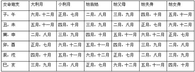 八字怎么看结婚年份