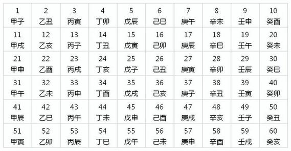 壬辰年是哪一年,壬辰年什么命