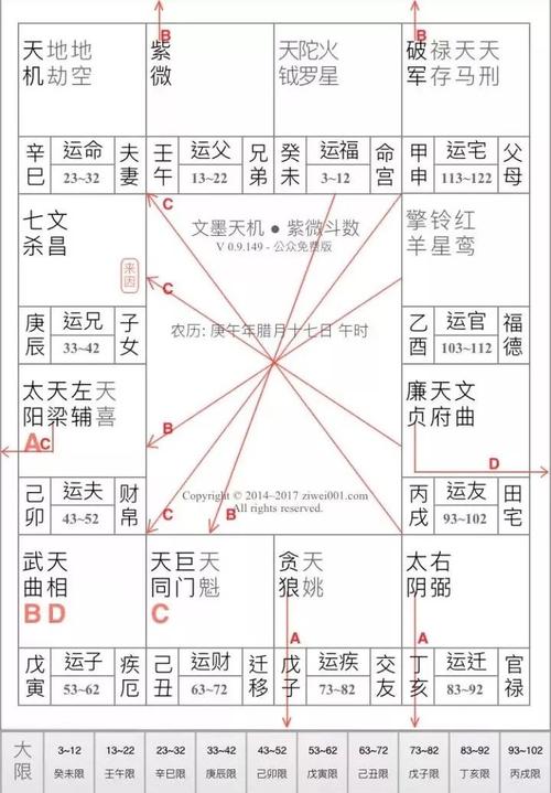 元亨利贞八字排盘系统