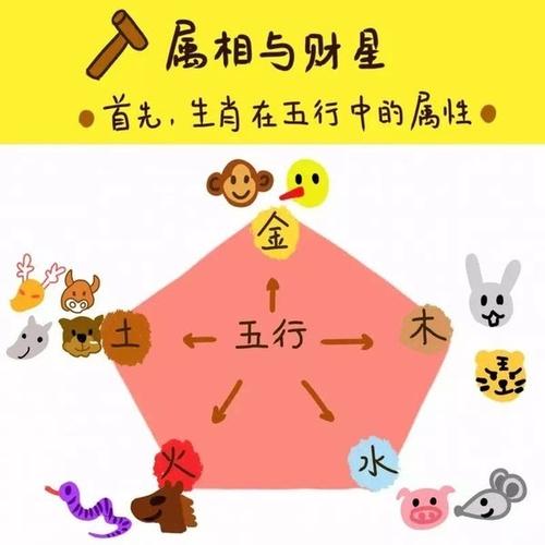 12生肖的财运谁是最好的?