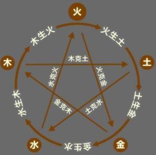 八字看你人生成就有多大