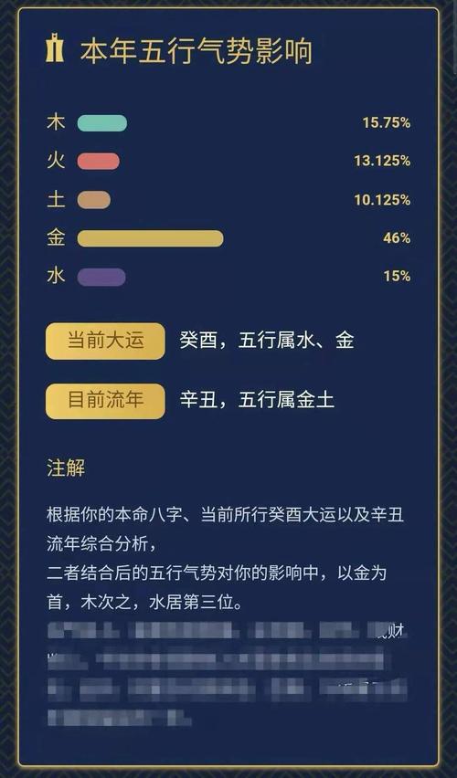 免费测算你2021年的健康运
