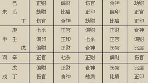 八字阴差阳错男命特点