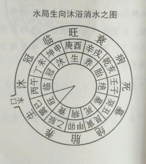 1997年山涧水命详解