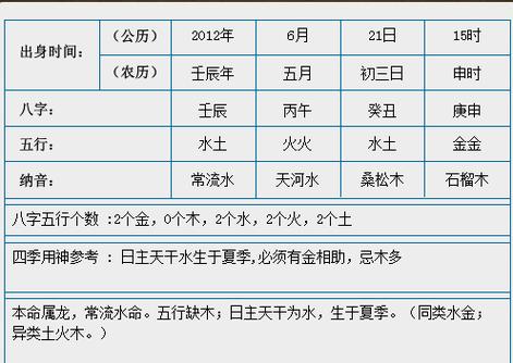 水命取名应该补什么