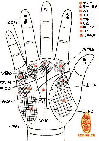 手相算命:生命线长短怎么看