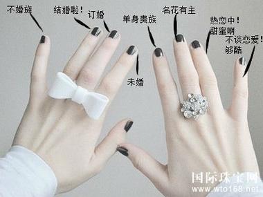 梦见手上戴戒指