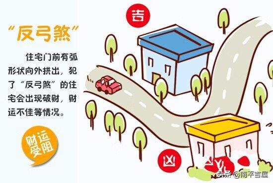 房子风水不好怎么破?手把手教你转衰为旺