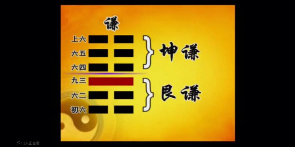 周易全书白话文:谦卦第十五