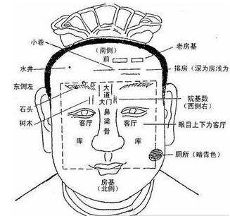 一生名利双收的面相