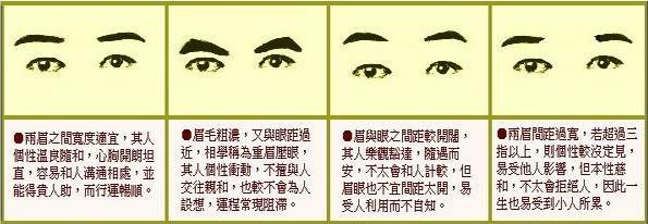 从眉毛面相看男人性格