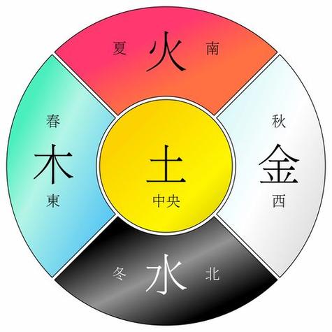 土命忌讳的颜色