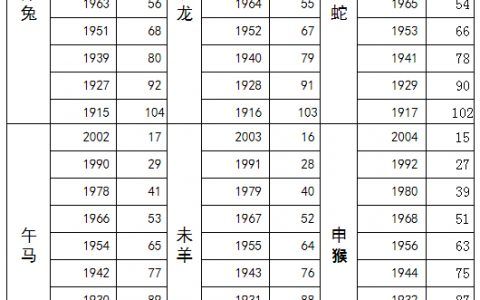 十二生肖当中属猪都有哪些年份