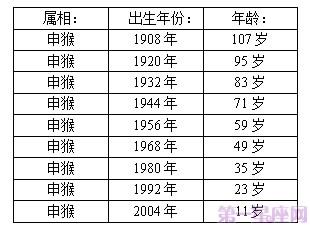 属猴的今年多大2014