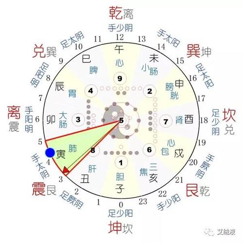 解析:丑时头生预示着什么?