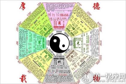 如何从四柱八字测财运
