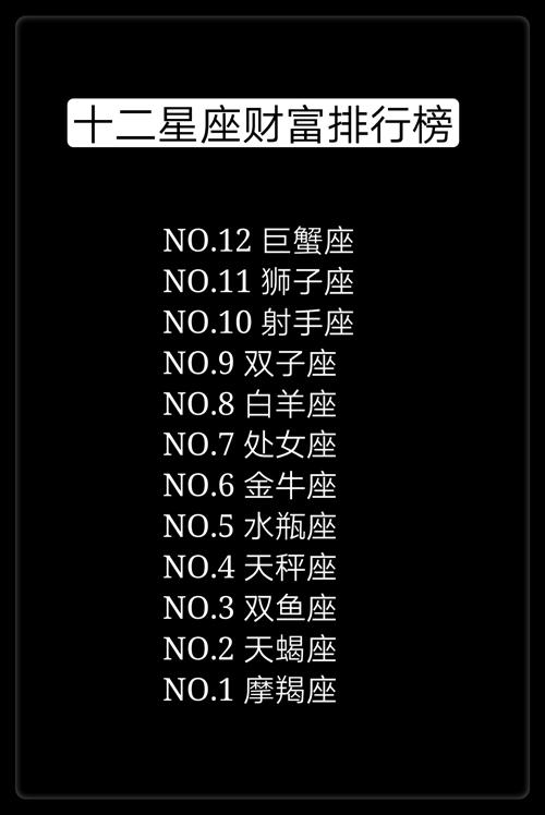 哪个星座最容易富有
