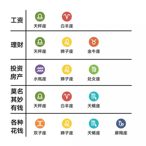 2018年赚钱最多的星座
