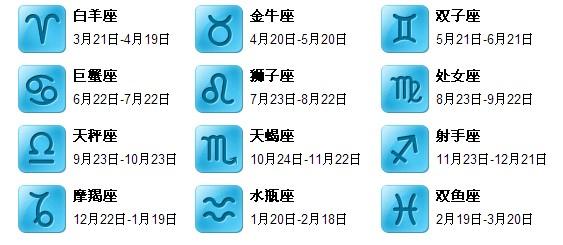 1月20日是什么星座?