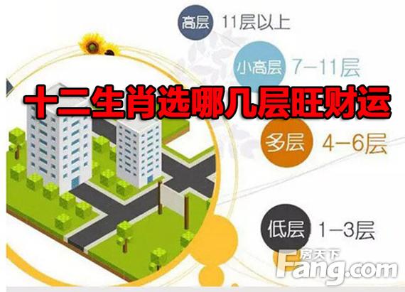 十二生肖买房的有利选择