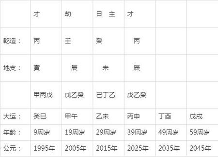 生辰八字怎么看财运是好是坏