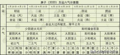 2020庚子年三月三午时
