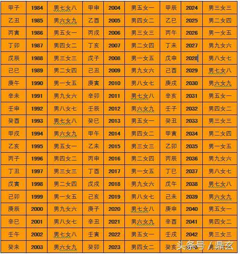 如何从八字看婚姻
