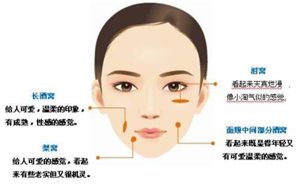 面相看长酒窝的女人有什么说法