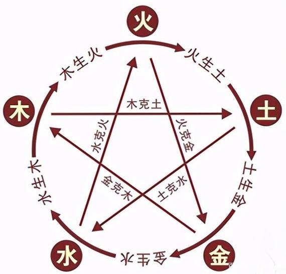 八字五行生克看你人生的转机和运势!