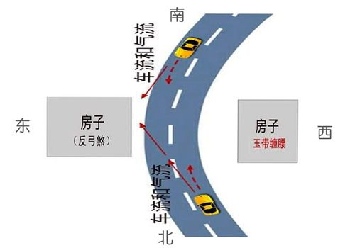 房子前后反弓煞的影响有什么区别
