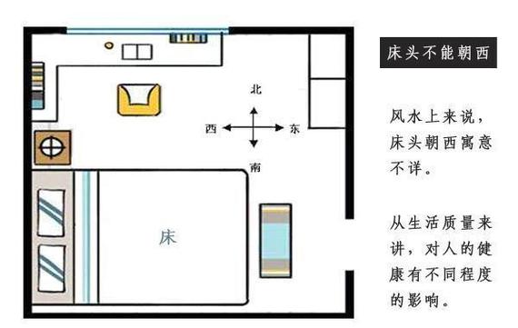 家中卧室床头风水的朝向怎么选择好
