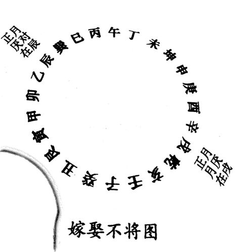 嫁娶类专用阴阳不将日