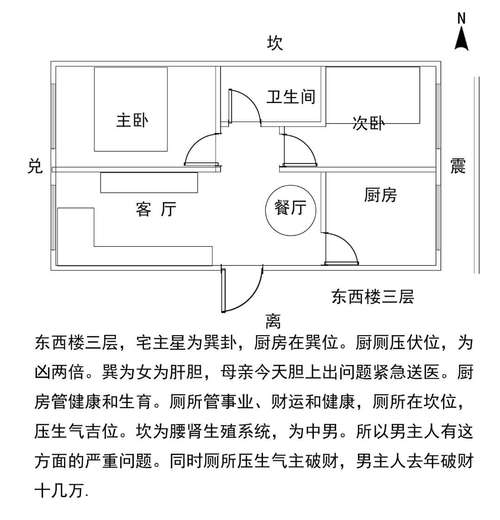 阳宅家居风水的好处与重要性
