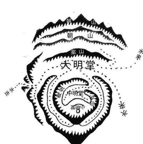 详解:风水学中的明堂是什么?