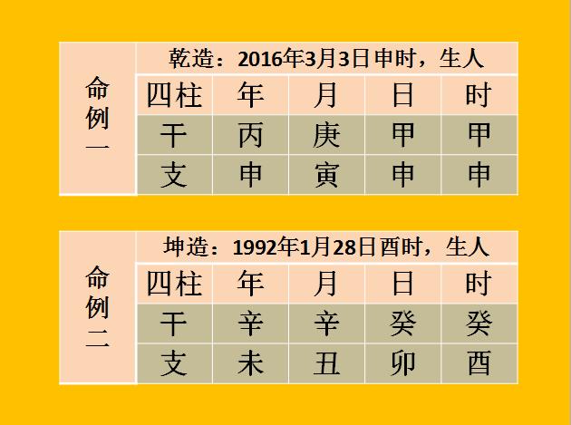 八字纯阳的男人命运如何