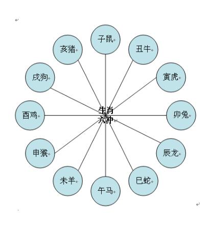 生肖属马的爸爸和什么生肖属相的孩子是六合,午马和未羊六合