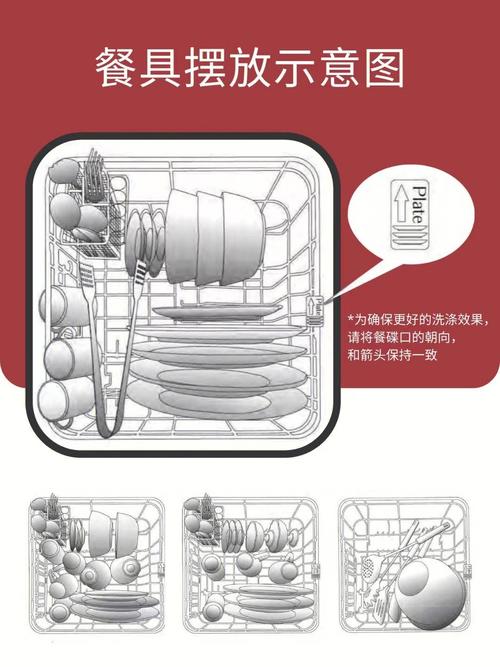 洗碗机摆放有什么风水讲究