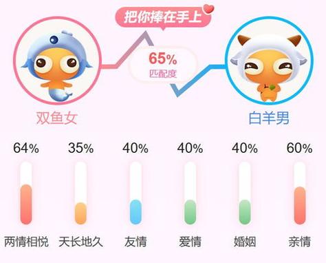白羊男最旺配对星座