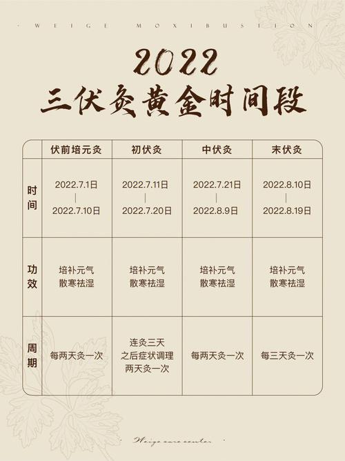 21年三伏天的时间表