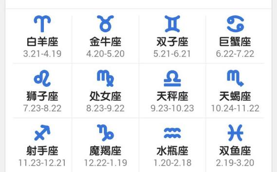 4月28日是什么星座 4月28号是什么星座