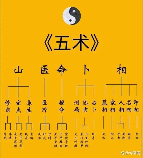 带天命转世的八字特征