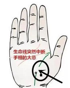 看手相生命线长短和生命有关系吗